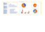 do accuratei  excel sales dashboard with pivot tables and data analys